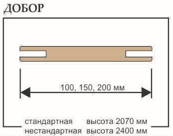 Добор телескоп Uberture 100 мм