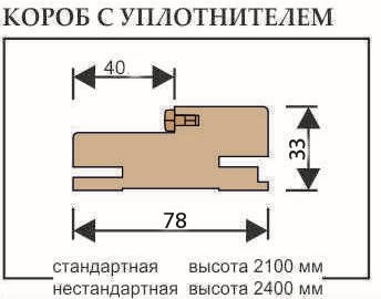 Коробка телескоп Uberture 70*32*2070 мм