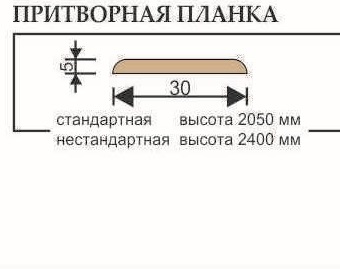 Притворная планка Uberture